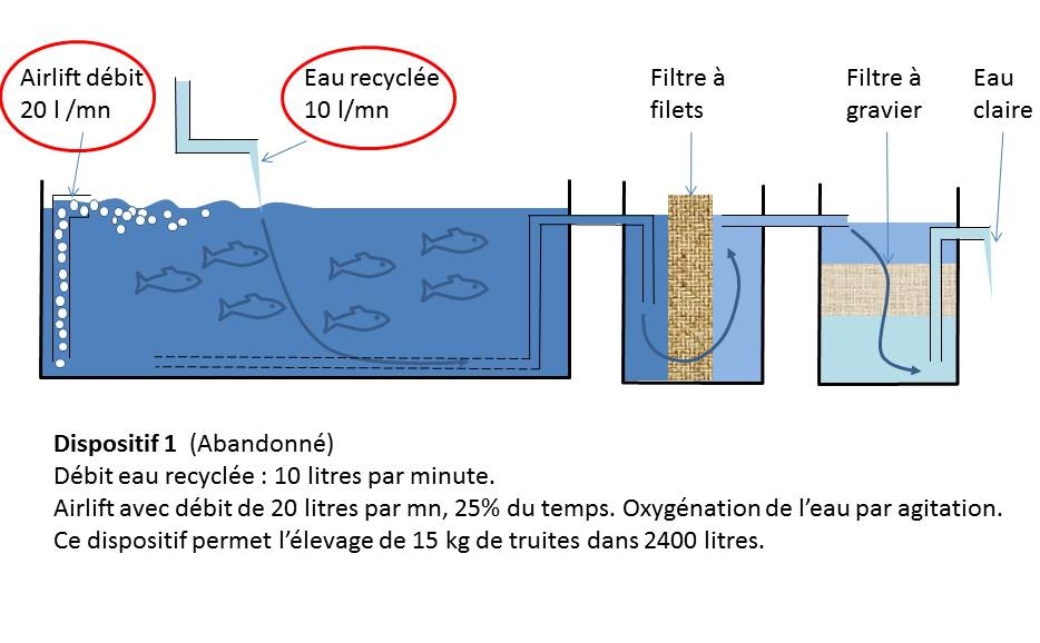 Les pompes de bassin pour d'oxygène dans l'eau