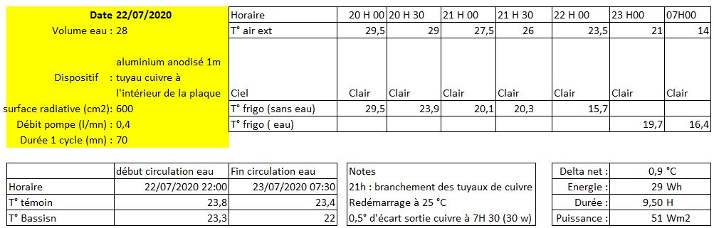 Test de refroidissement radiatif passif : grille d'enregistrement des températures 