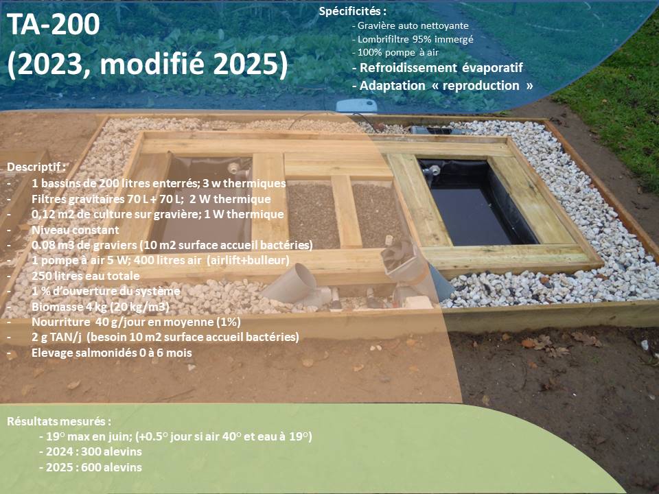 système aquaponie TA200 adapté reproduction salmonidés