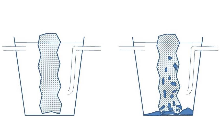 Accrochage des particules contenues dans l’eau sur les mailles du filet